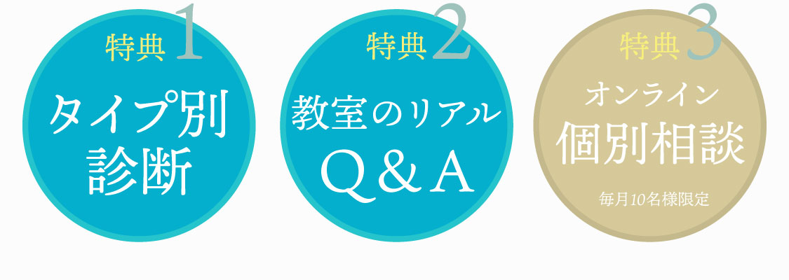 特典１タイプ別診断　特典２教室のリアルQ&A　特典３オンライン個別相談